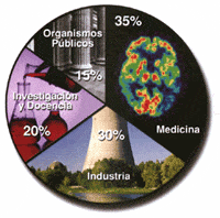 distribucion